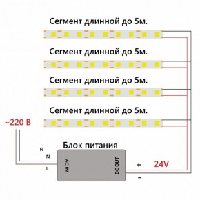 Лента светодиодная Feron LS530 48970 в Советском - sovetskiy.ok-mebel.com | фото 6