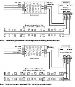 Лента светодиодная Maytoni Led strip 10106 в Советском - sovetskiy.ok-mebel.com | фото 6