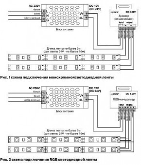 Лента светодиодная Maytoni Led strip 10127 в Советском - sovetskiy.ok-mebel.com | фото 2