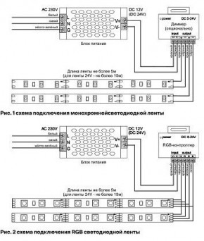Лента светодиодная Maytoni Led strip 10130 в Советском - sovetskiy.ok-mebel.com | фото 6