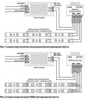 Лента светодиодная Maytoni Led strip 10132 в Советском - sovetskiy.ok-mebel.com | фото 6
