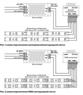 Лента светодиодная Maytoni Led strip 10157 в Советском - sovetskiy.ok-mebel.com | фото 3