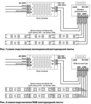 Лента светодиодная Maytoni Led strip 10172 в Советском - sovetskiy.ok-mebel.com | фото 6