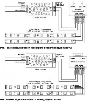 Лента светодиодная Maytoni Led strip 10175 в Советском - sovetskiy.ok-mebel.com | фото 5