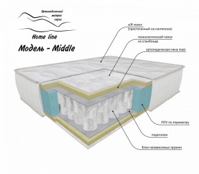 Матрас Middle 1200*1900/1950/2000*h200 в Советском - sovetskiy.ok-mebel.com | фото