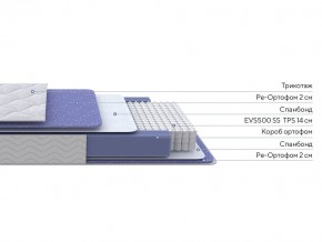PROxSON Матрас Active F (Ткань Трикотаж Эко) 90x190 в Советском - sovetskiy.ok-mebel.com | фото 2