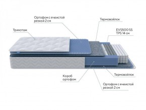 PROxSON Матрас Active M Roll (Ткань Трикотаж Эко) 120x190 в Советском - sovetskiy.ok-mebel.com | фото 7