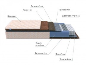 PROxSON Матрас Balance Double F (Ткань Синтетический жаккард) 160x200 в Советском - sovetskiy.ok-mebel.com | фото 6