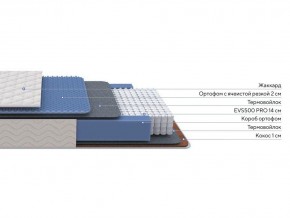 PROxSON Матрас Balance Duo M/S (Ткань Синтетический жаккард) 140x190 в Советском - sovetskiy.ok-mebel.com | фото 2