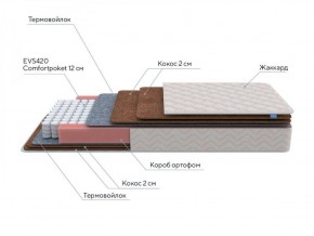 PROxSON Матрас Base F (Ткань Синтетический жаккард) 120x190 в Советском - sovetskiy.ok-mebel.com | фото 6