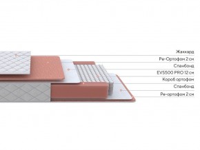 PROxSON Матрас Base M (Ткань Синтетический жаккард) 140x200 в Советском - sovetskiy.ok-mebel.com | фото 3