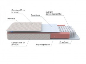 PROxSON Матрас Base S Roll (Ткань Синтетический жаккард) 160x195 в Советском - sovetskiy.ok-mebel.com | фото 10