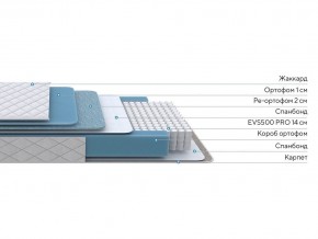 PROxSON Матрас FIRST 500 Flat M (Ткань Синтетический жаккард) 80x195 в Советском - sovetskiy.ok-mebel.com | фото 2