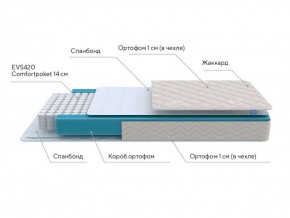 PROxSON Матрас FIRST M (Синтетический жаккард) 140x200 в Советском - sovetskiy.ok-mebel.com | фото 6