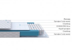 PROxSON Матрас FIRST M (Синтетический жаккард) 140x190 в Советском - sovetskiy.ok-mebel.com | фото 2