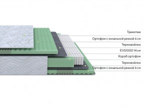 PROxSON Матрас Green Comfort M (Tricotage Dream) 140x200 в Советском - sovetskiy.ok-mebel.com | фото 2