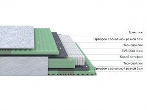 PROxSON Матрас Green Comfort M (Tricotage Dream) 180x195 в Советском - sovetskiy.ok-mebel.com | фото 2