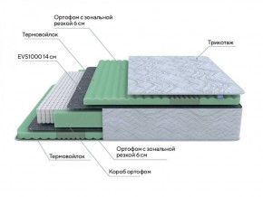 PROxSON Матрас Green Comfort M (Tricotage Dream) 120x195 в Советском - sovetskiy.ok-mebel.com | фото 7