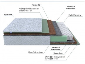 PROxSON Матрас Green Extra F (Tricotage Dream) 120x190 в Советском - sovetskiy.ok-mebel.com | фото 7