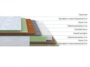 PROxSON Матрас Green M (Tricotage Dream) 160x195 в Советском - sovetskiy.ok-mebel.com | фото 2