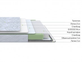 PROxSON Матрас Green S (Tricotage Dream) 200x210 в Советском - sovetskiy.ok-mebel.com | фото 6