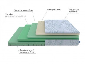 PROxSON Матрас Motion Memo Flex S (Motion Dream) 200x200 в Советском - sovetskiy.ok-mebel.com | фото 18