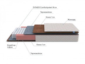 PROxSON Матрас Standart F Roll (Ткань Синтетический жаккард) 140x195 в Советском - sovetskiy.ok-mebel.com | фото 7