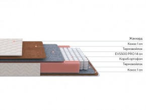 PROxSON Матрас Standart F Roll (Ткань Синтетический жаккард) 90x200 в Советском - sovetskiy.ok-mebel.com | фото 4