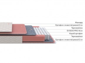 PROxSON Матрас Standart Light M Roll (Ткань Жаккард) 120x200 в Советском - sovetskiy.ok-mebel.com | фото 2