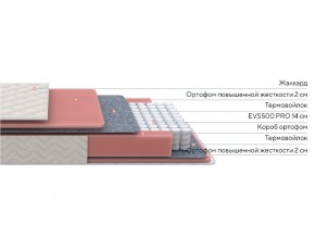 PROxSON Матрас Standart M Roll (Ткань Жаккард) 160x200 в Советском - sovetskiy.ok-mebel.com | фото 2