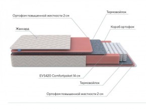 PROxSON Матрас Standart M Roll (Ткань Жаккард) 140x190 в Советском - sovetskiy.ok-mebel.com | фото 7