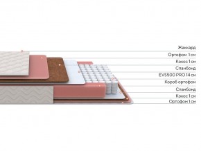 PROxSON Матрас Standart Plus M Roll (Ткань Жаккард) 120x200 в Советском - sovetskiy.ok-mebel.com | фото 2
