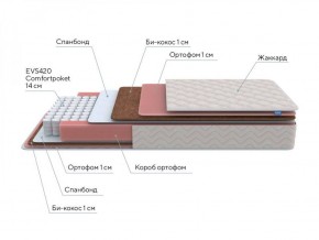 PROxSON Матрас Standart Plus M Roll (Ткань Жаккард) 140x200 в Советском - sovetskiy.ok-mebel.com | фото 7